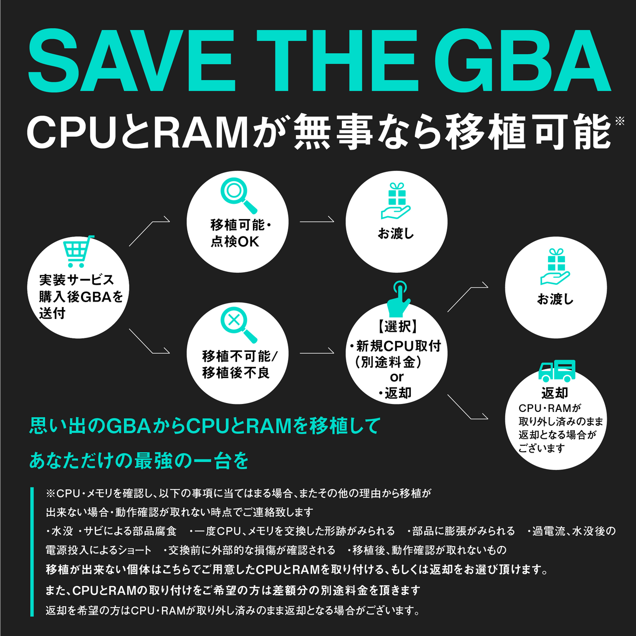 GBA カスタムアップグレード・マザーボード 【選べる色 /  CPU・RAM移植サービス /  CPU・RAM移植済み完成品】  ■GBA Custom Upgrade Motherboard [Choice of color / CPU ・RAM transplantation service / CPU・RAM installed